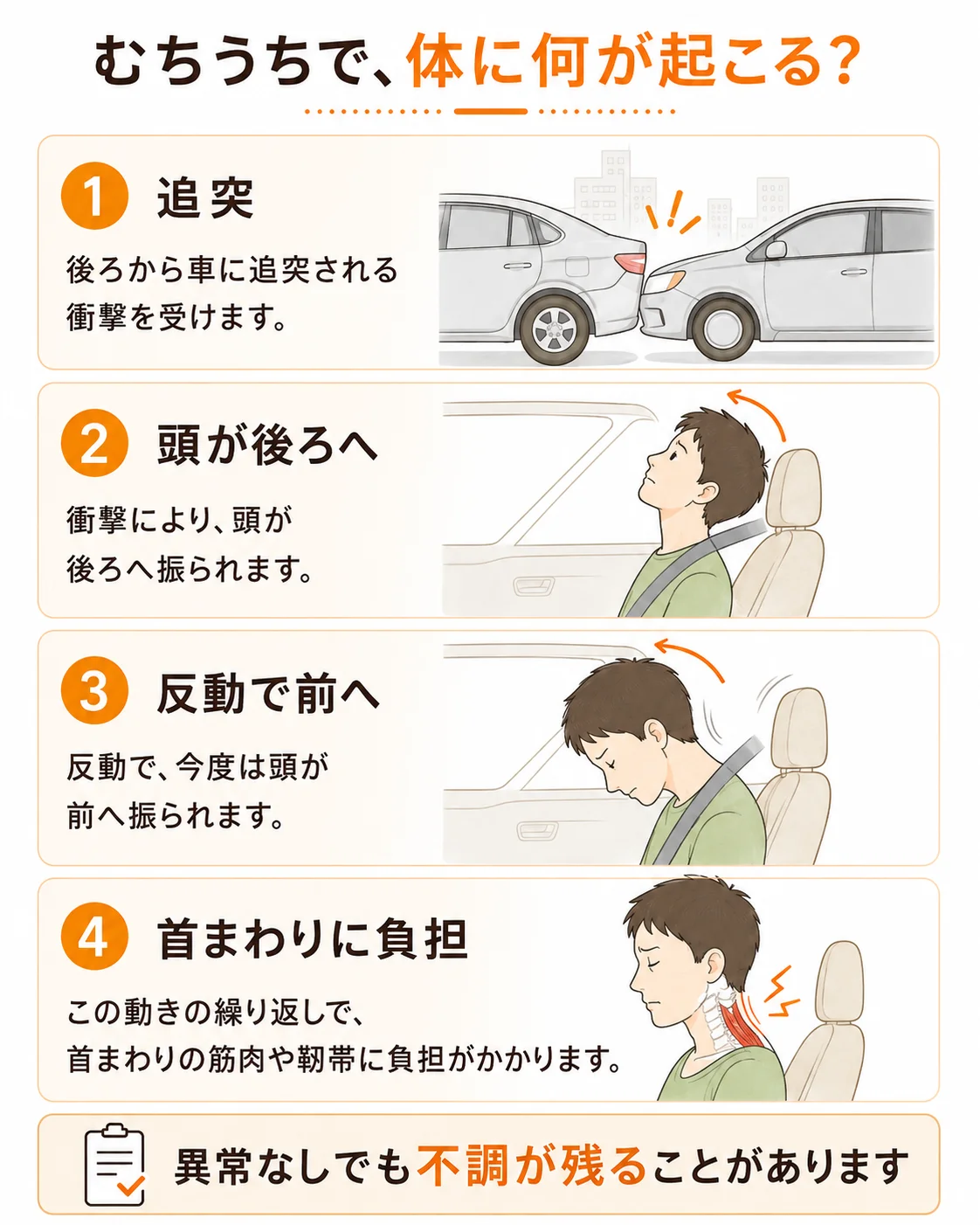 むちうちで、体には何が起きているのか