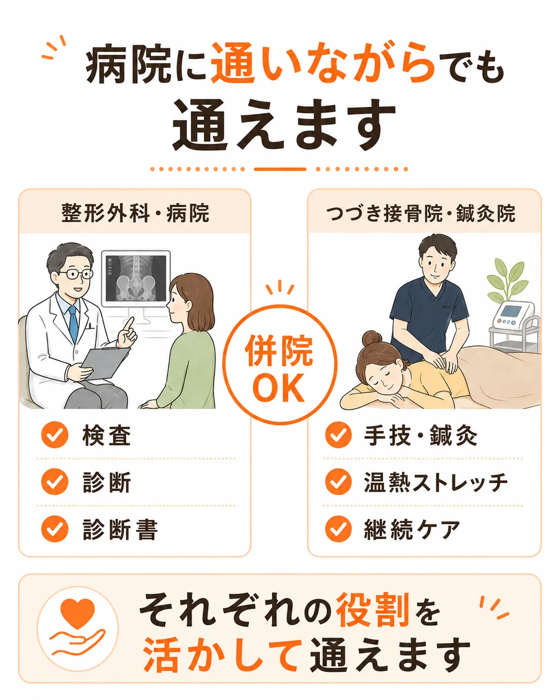 病院に通いながらでも、通っていただけます